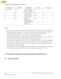 MK22FN1M0VLH12 Datasheet Page 18