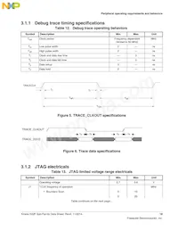 MK22FN1M0VLH12 Datenblatt Seite 19