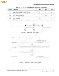 MK22FN1M0VLH12 Datasheet Page 21