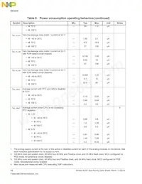 MK22FN1M0VLL12數據表 頁面 12