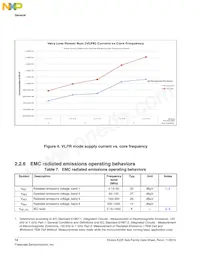 MK22FN1M0VLL12 Datasheet Page 14