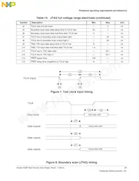 MK22FN1M0VLQ12 Datasheet Pagina 21