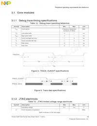 MK22FN1M0VMC12 Datasheet Page 19