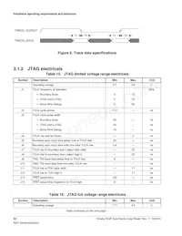 MK24FN1M0CAJ12R Datasheet Page 22