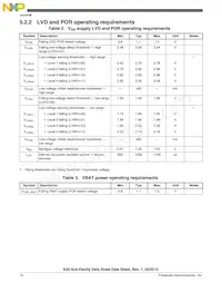 MK30DN512ZVLK10 Datasheet Page 12