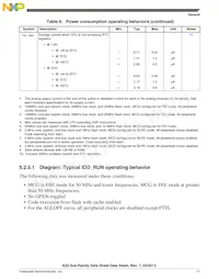 MK30DN512ZVLK10 Datasheet Page 17