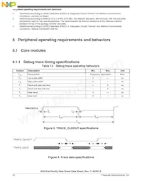 MK30DN512ZVLK10 Datasheet Page 22