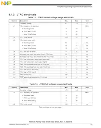 MK30DN512ZVLK10 Datasheet Page 23