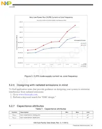 MK30DX128VMC7 Datasheet Page 18