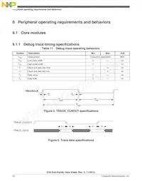 MK30DX128VMC7 Datasheet Page 22