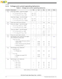 MK30DX256ZVLQ10 Datasheet Pagina 14