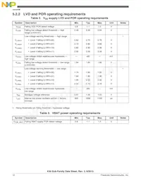 MK30DX64VLK7R Datasheet Pagina 12