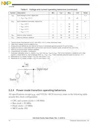 MK30DX64VLK7R Datasheet Page 14