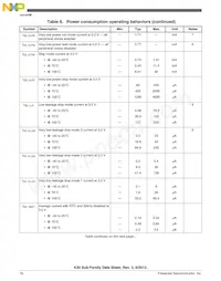 MK30DX64VLK7R Datasheet Page 16