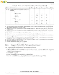 MK30DX64VLK7R Datasheet Page 17