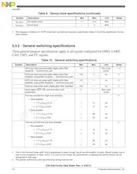 MK30DX64VLK7R Datasheet Pagina 20