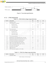 MK30DX64VLK7R Datasheet Pagina 23