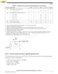 MK40DN512ZVLL10 Datasheet Page 15