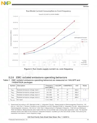 MK40DN512ZVLL10 Datasheet Page 19