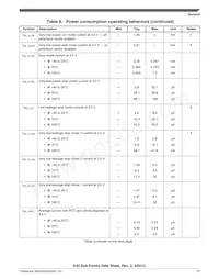 MK40DX256VML7 Datasheet Page 15