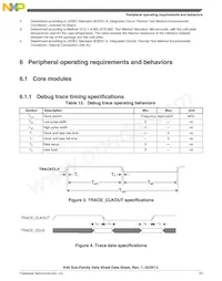 MK40DX256ZVMB10 Datasheet Page 23