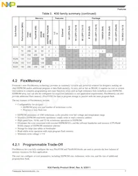 MK50DN512ZCLQ10 Datasheet Page 7