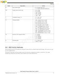 MK50DN512ZCLQ10 Datasheet Page 9