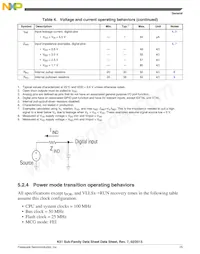 MK51DN512ZCLL10 Datasheet Page 15