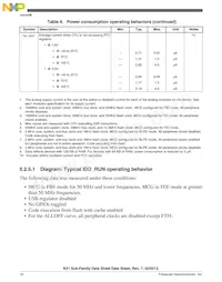 MK51DN512ZCLL10 Datasheet Pagina 18