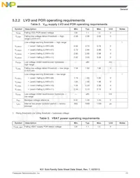 MK51DN512ZCMC10 Datasheet Page 13