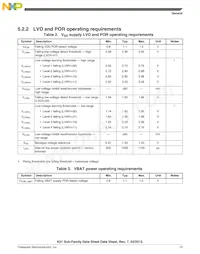 MK51DN512ZCMC10 Datasheet Pagina 13