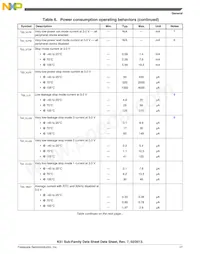 MK51DN512ZCMC10 Datasheet Pagina 17