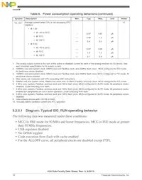 MK52DN512CMD10 Datasheet Page 18