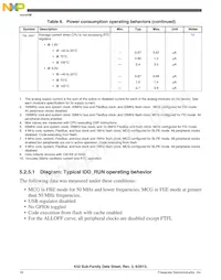 MK52DN512CMD10 Datasheet Pagina 18