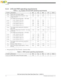 MK52DN512ZCMD10 Datasheet Page 14