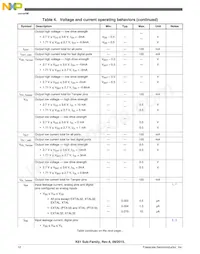 MK61FN1M0CAA12R Datasheet Pagina 12