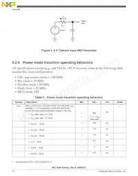 MK61FN1M0CAA12R Datasheet Page 14