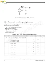 MK61FN1M0CAA12R Datasheet Pagina 14