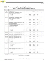 MK61FN1M0CAA12R Datasheet Page 15