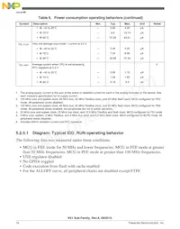 MK61FN1M0CAA12R Datasheet Page 16