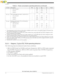 MK61FN1M0CAA12R Datasheet Pagina 16