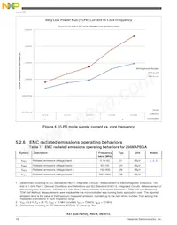 MK61FN1M0CAA12R Datasheet Page 18