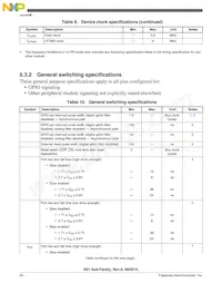 MK61FN1M0CAA12R Datasheet Pagina 20