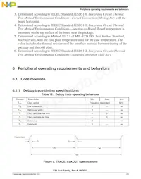 MK61FN1M0CAA12R Datasheet Page 23