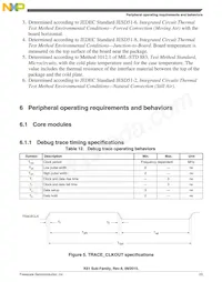 MK61FN1M0CAA12R Datasheet Pagina 23