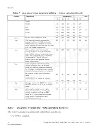 MK64FN1M0CAJ12R Datasheet Page 14