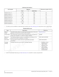 MK64FN1M0VLL12R Datasheet Page 2