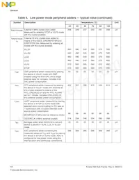 MK80FN256VLL15 Datasheet Pagina 14