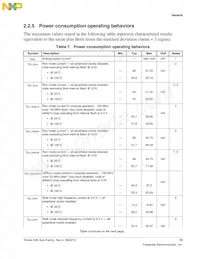 MK80FN256VLL15 Datasheet Page 15