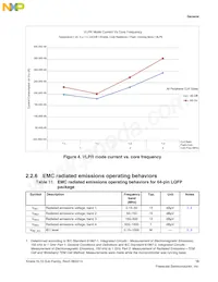 MKL15Z128VLK4R Datasheet Page 15